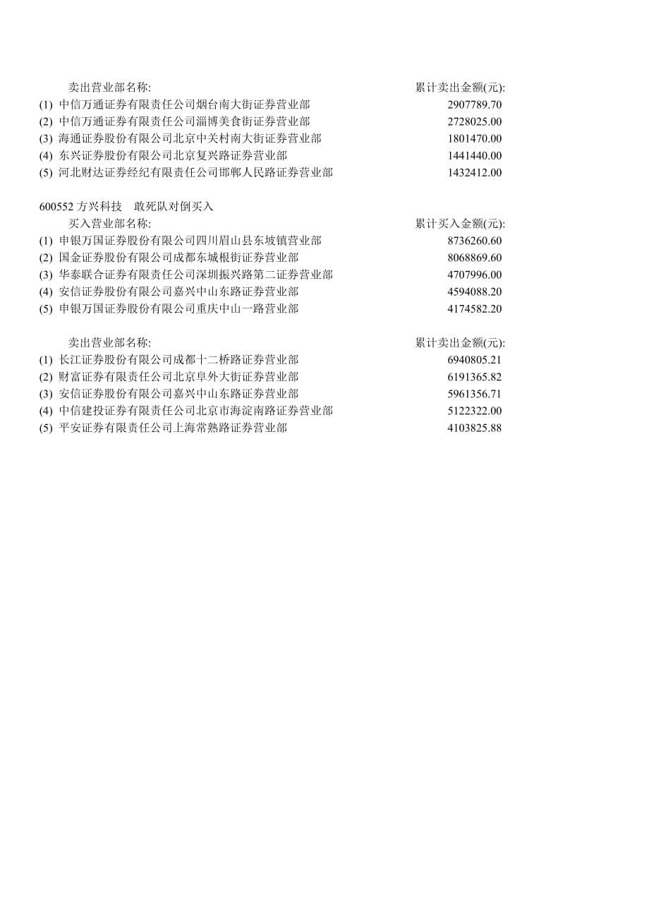 （资金管理）月日部分牛股进出资金爆光_第5页