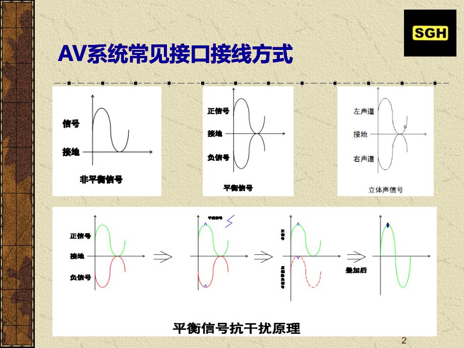 培训资料焊线方式PPT课件.ppt_第2页