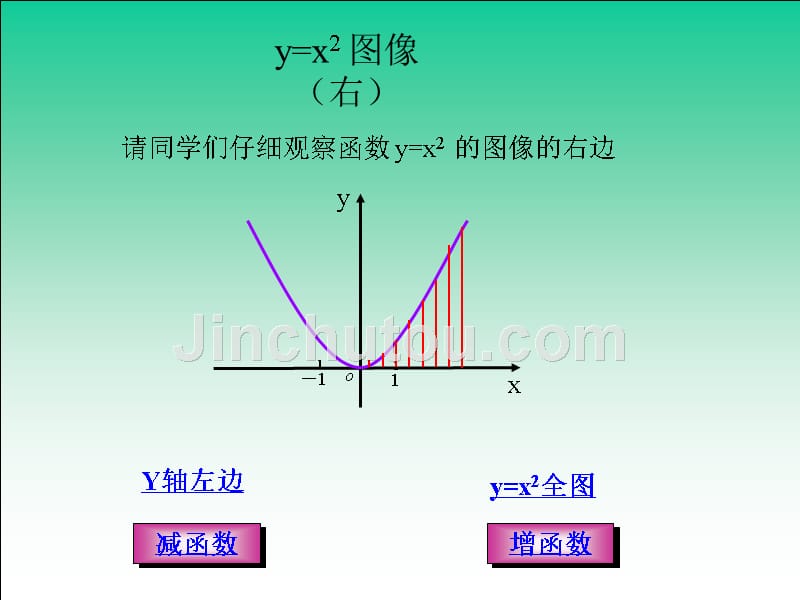 高一数学函数的单调性 人教 pps.pps_第4页