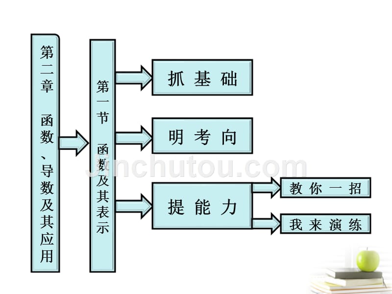 高考数学 第二章第一节函数及其表示课件 新人教A.ppt_第1页