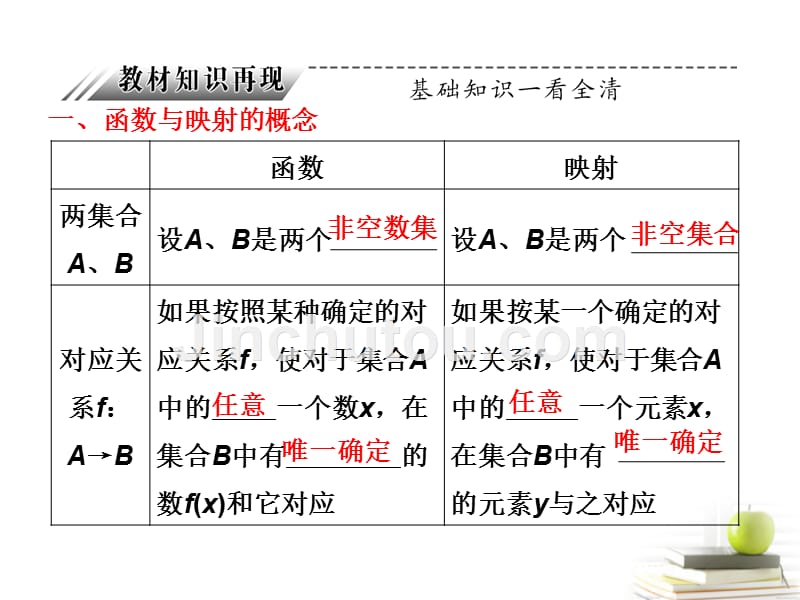 高考数学 第二章第一节函数及其表示课件 新人教A.ppt_第5页