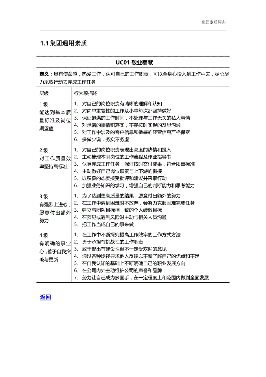 知名集团能力素质词典完整版_第4页