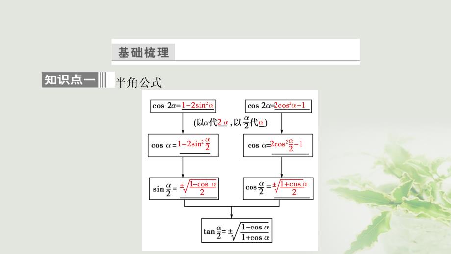 高中数学第三章三角恒等变换3.2简单的三角恒等变换课件新人教A版必修4.ppt_第4页