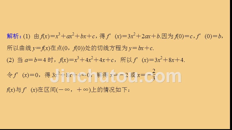 高考数学二轮复习微十五导数在研究函数性质中的应用课件苏教.ppt_第4页