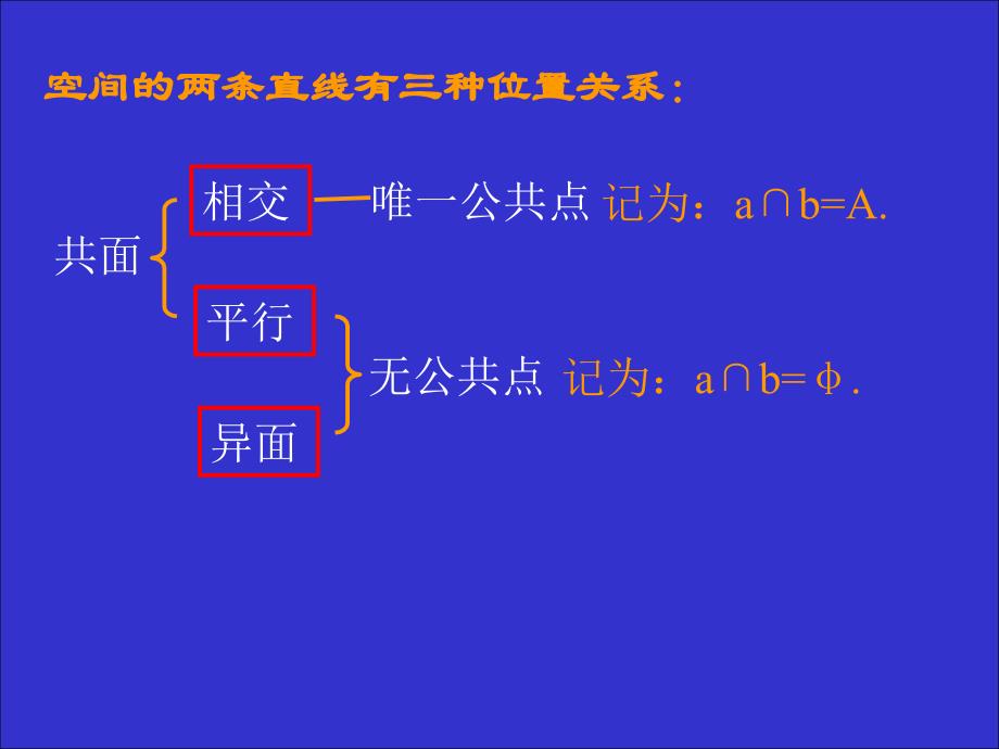 异面直线的证明.ppt_第1页