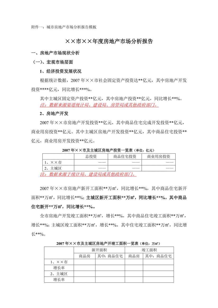 （地产市场分析）城市房地产市场报告模板及案例_第1页