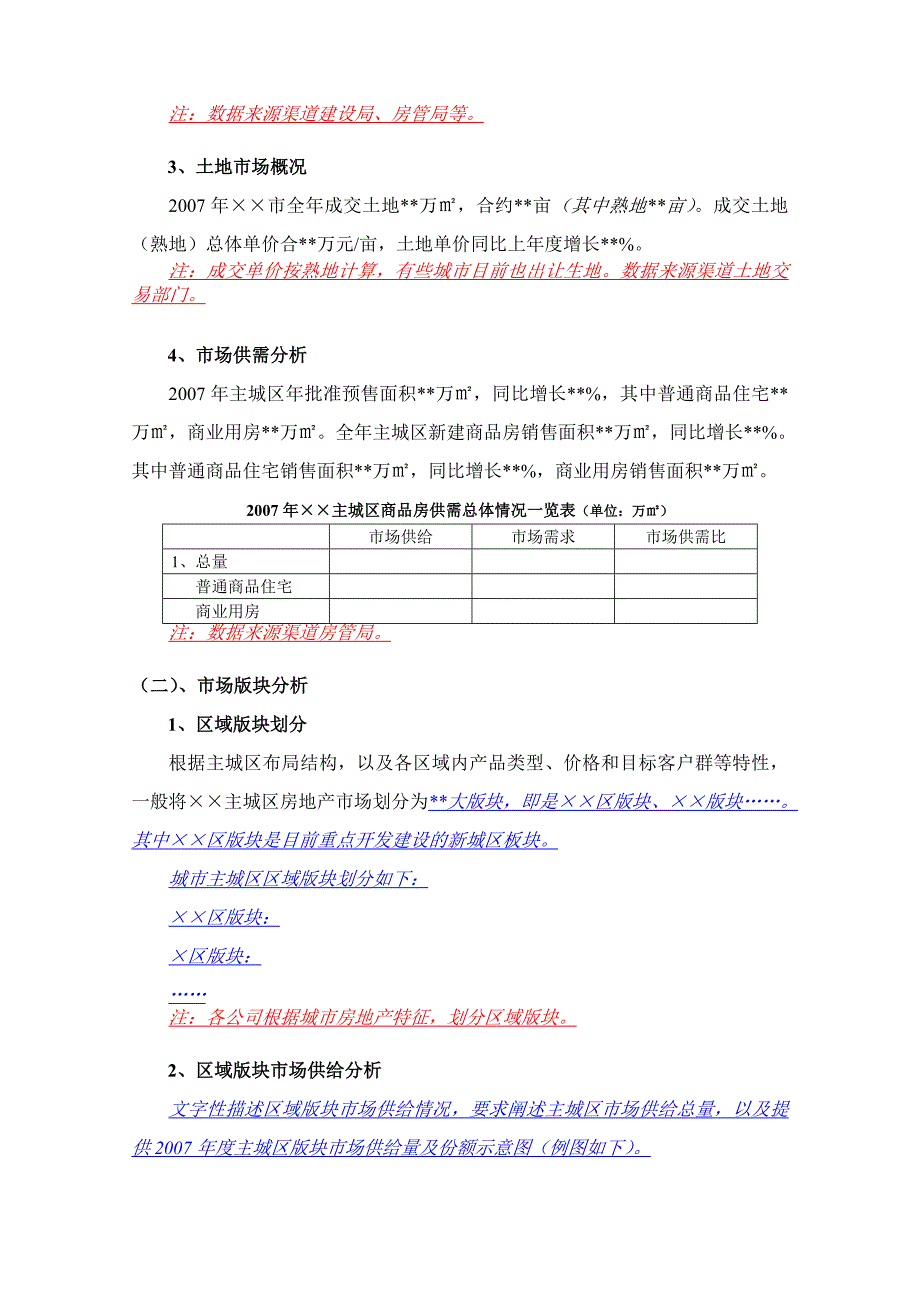 （地产市场分析）城市房地产市场报告模板及案例_第2页