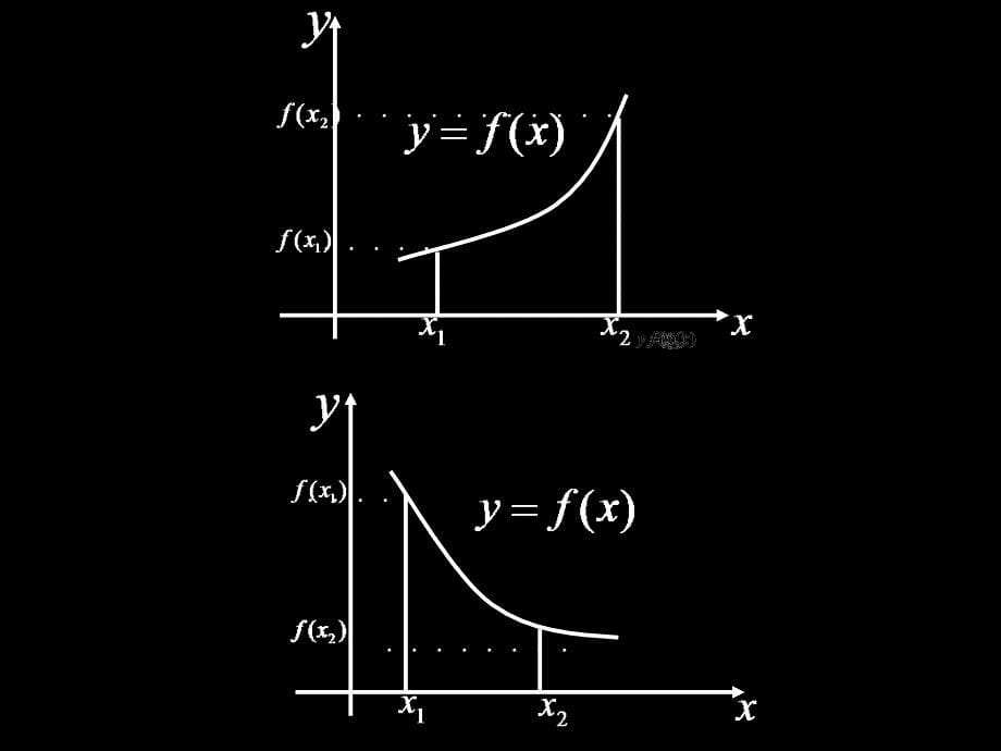 高一数学人教A必修1函数的单调性课件.ppt_第5页