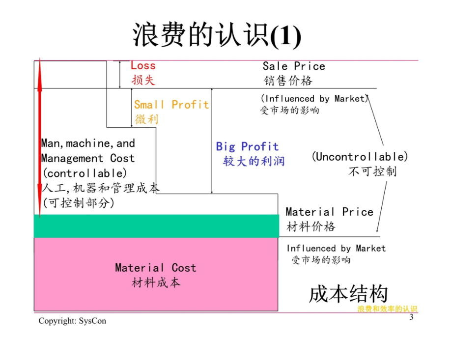 解决现场质量问题的技巧幻灯片课件_第3页