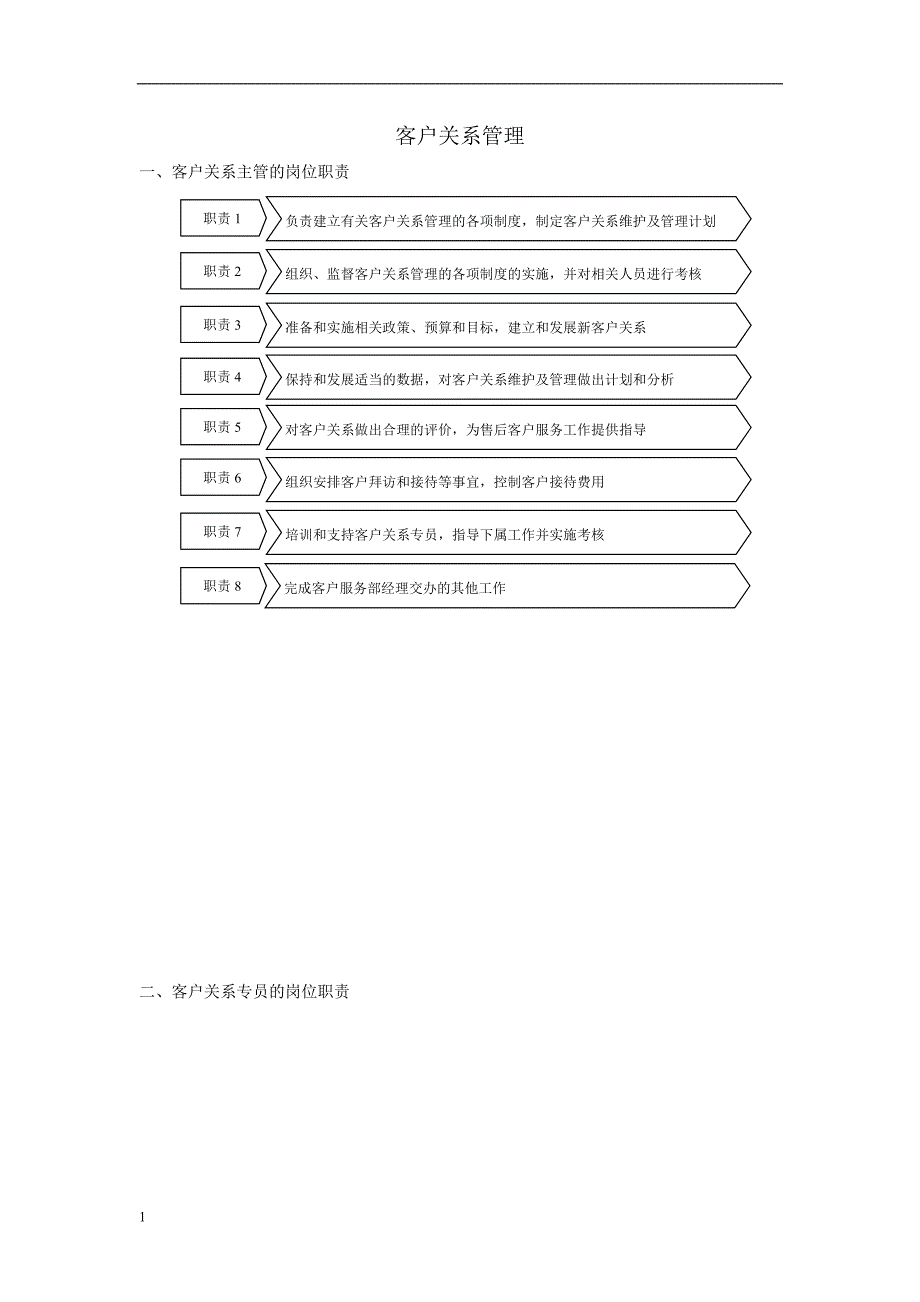 客户关系管理(表格和流程)教学材料_第1页