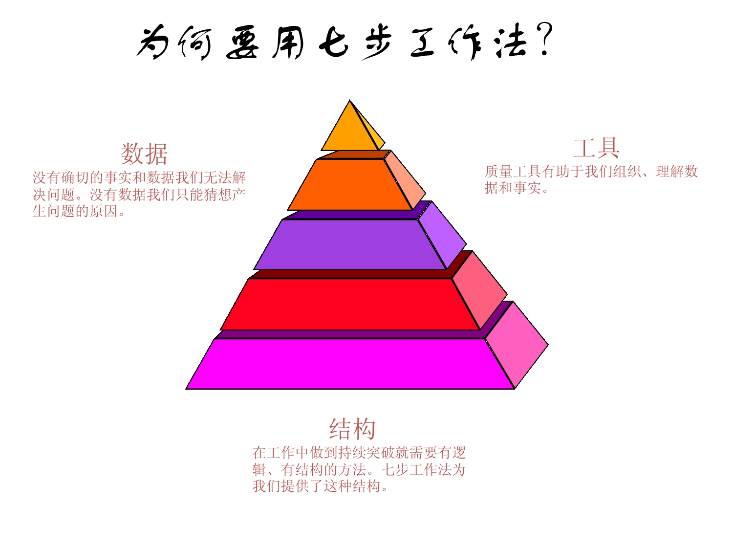 七步工作法ppt_第4页