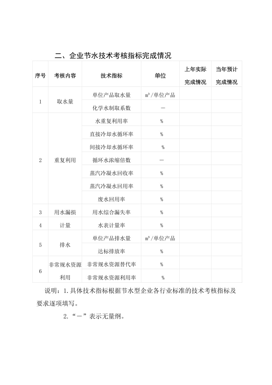 河北省工业领域节水型企业申报书_第3页