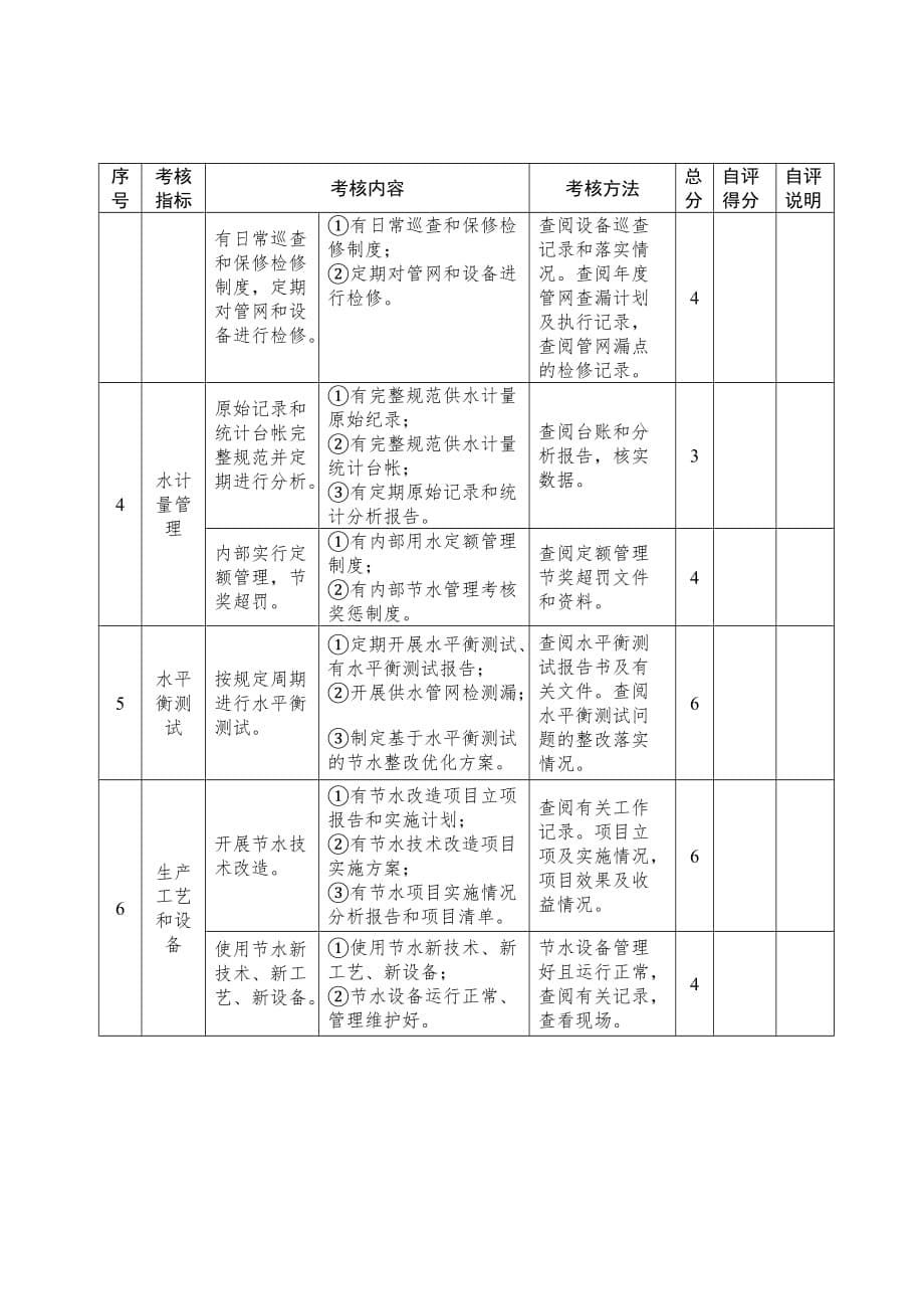河北省工业领域节水型企业申报书_第5页