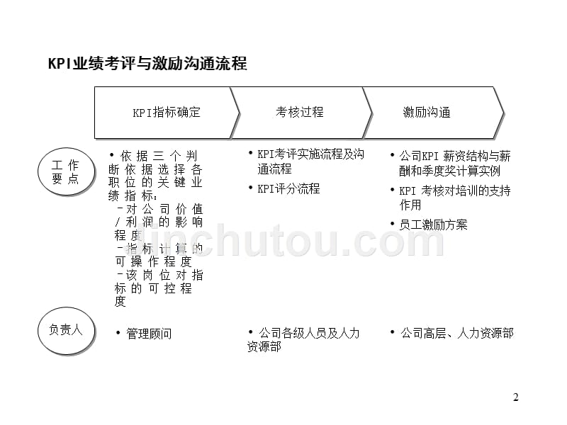 远卓--锡行业研究报告PPT课件.ppt_第2页