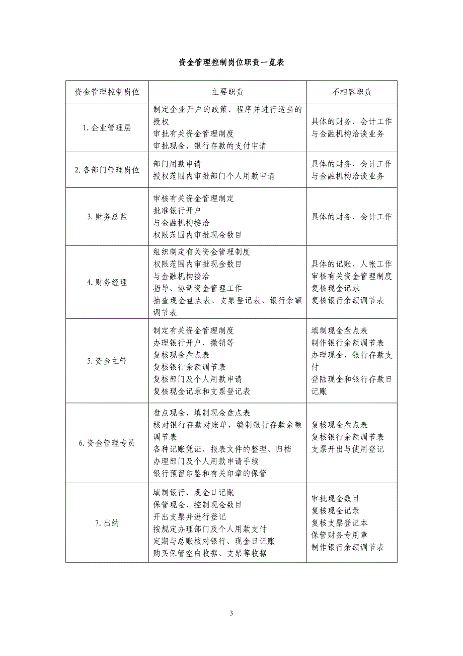 （资金管理）第章资金管理全程设计_第3页