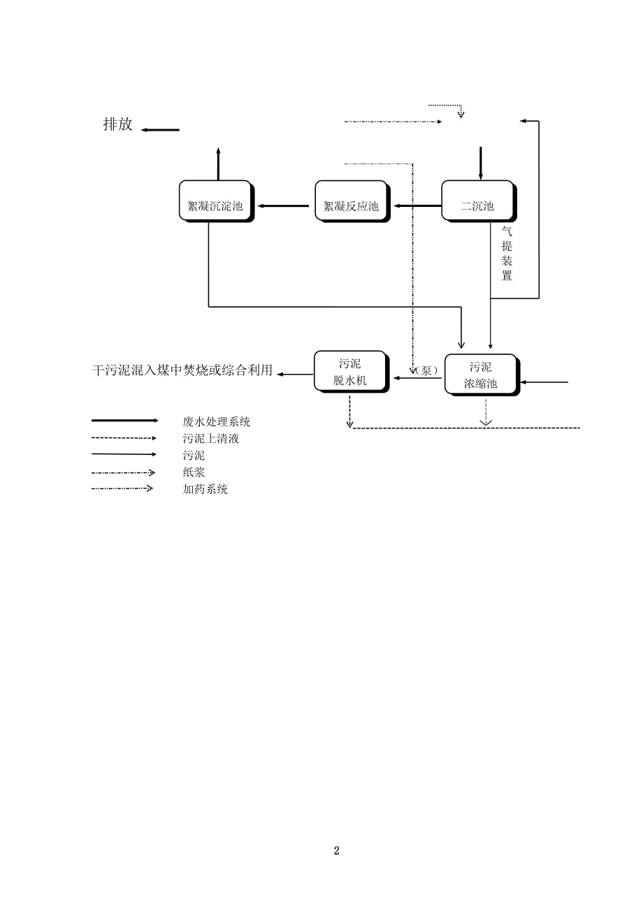 （包装印刷造纸）某造纸厂吨每日废水治理工艺方案__第3页