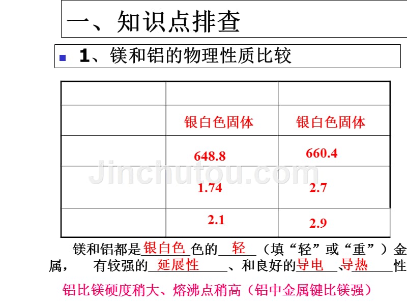 镁铝及其重要化合物--1教案资料_第2页