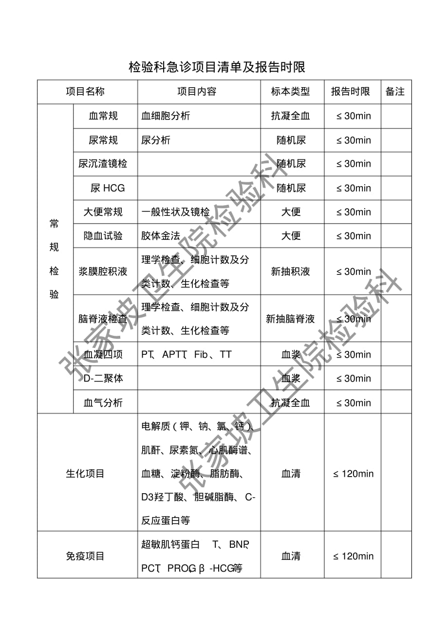 检验科急诊检验项目_第1页