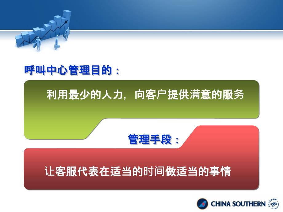 呼叫中心KPI指标的定义和应用PPT课件.pptx_第2页