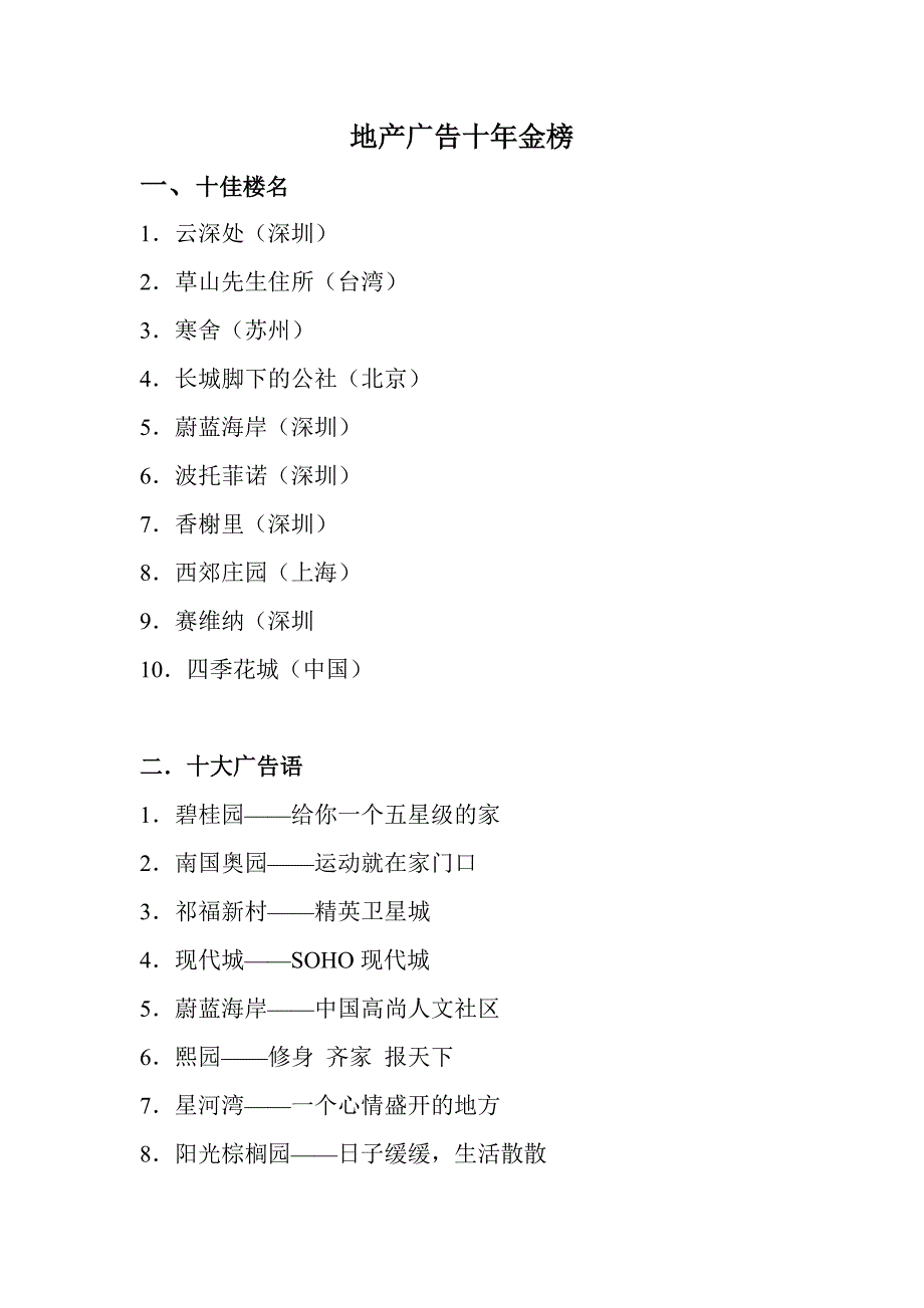 （地产调研和广告）地产广告十年金榜_第1页