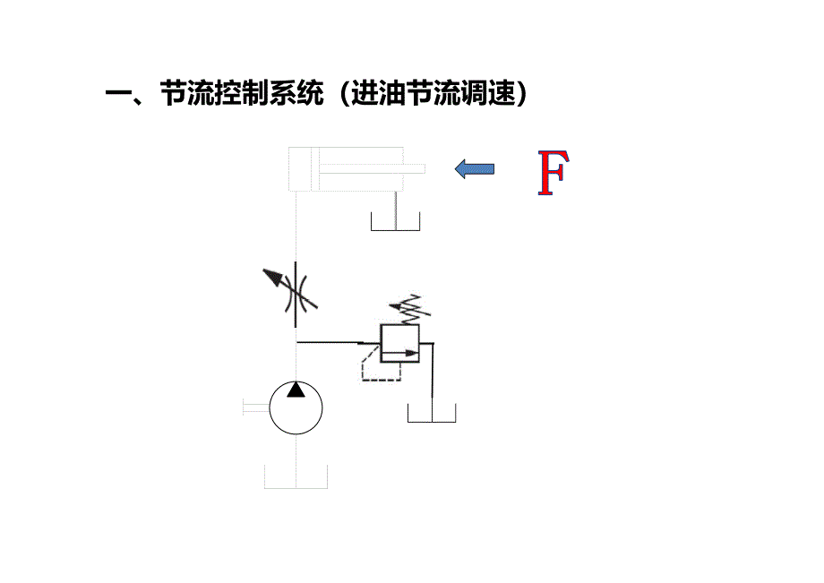 常见液压系统培训_第3页