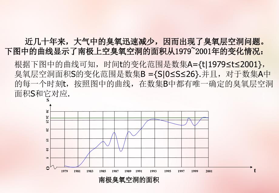 福建莆田第八中学高中数学1.2函数的概念课件新人教必修1 .ppt_第4页