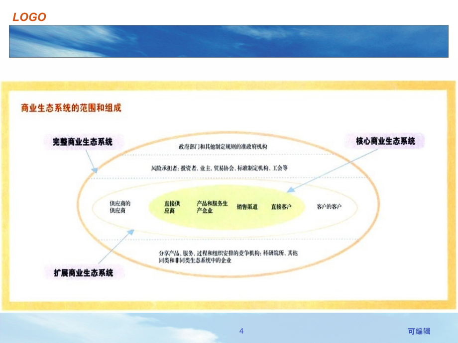 商业模式之企业转型路径选择(改二)PPT课件.pptx_第4页