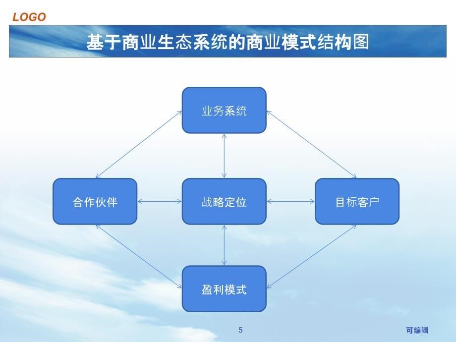 商业模式之企业转型路径选择(改二)PPT课件.pptx_第5页