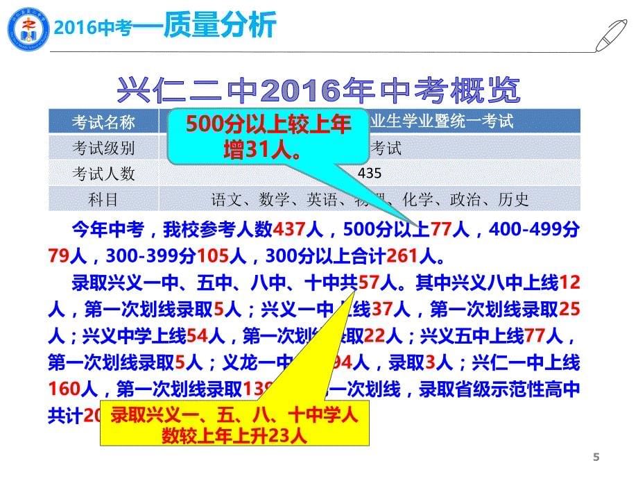 兴仁二中年中考及七八年级县统测质量分析PPT课件.ppt_第5页