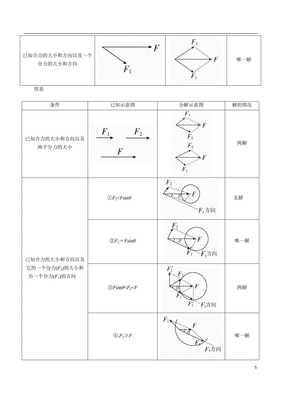 高中物理一轮教案：力合成与分解.doc_第5页