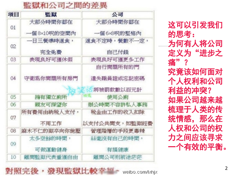 公司法PPT课件.ppt_第2页