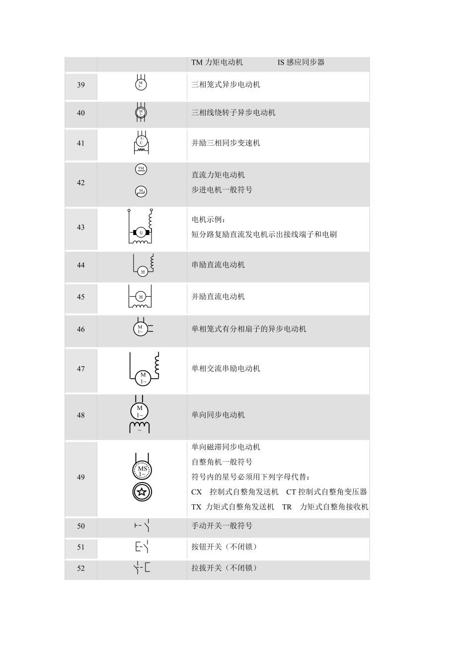 （电子行业企业管理）常用电工与电子学图形符号_第3页