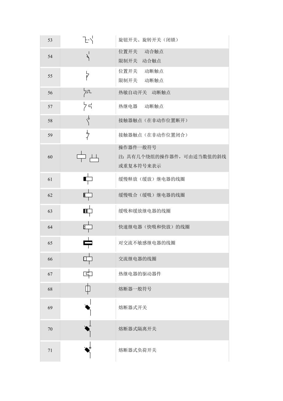 （电子行业企业管理）常用电工与电子学图形符号_第4页