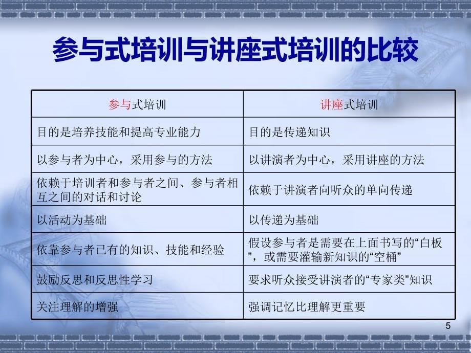 培训讲师必备技巧PPT课件.ppt_第5页