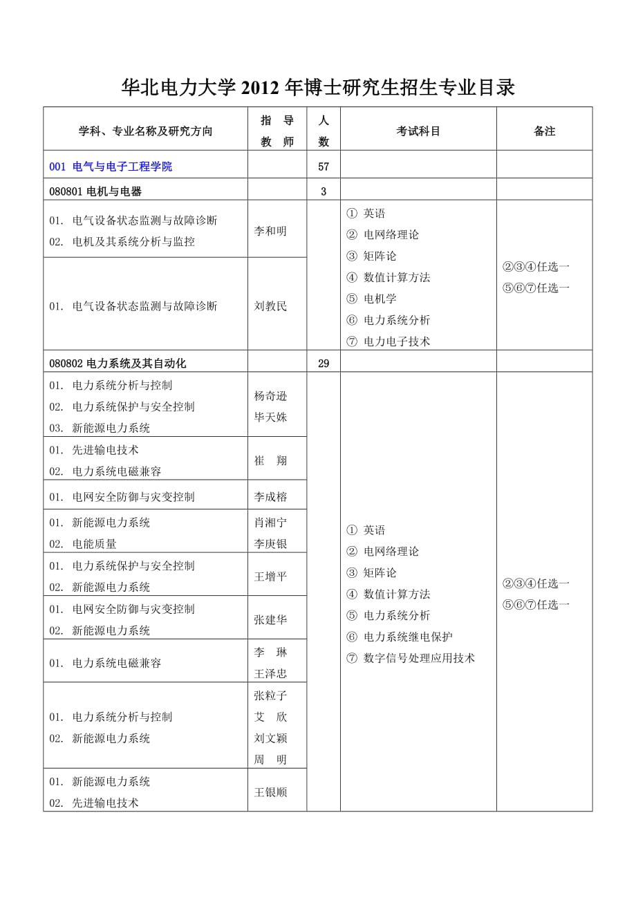 （电力行业）华北电力大学_第1页