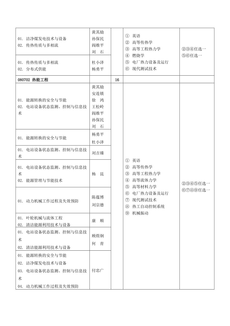 （电力行业）华北电力大学_第4页