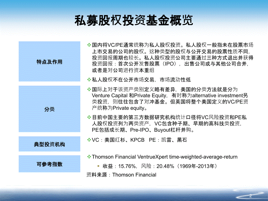 私募股权投资策略与实务PPT课件.pptx_第2页