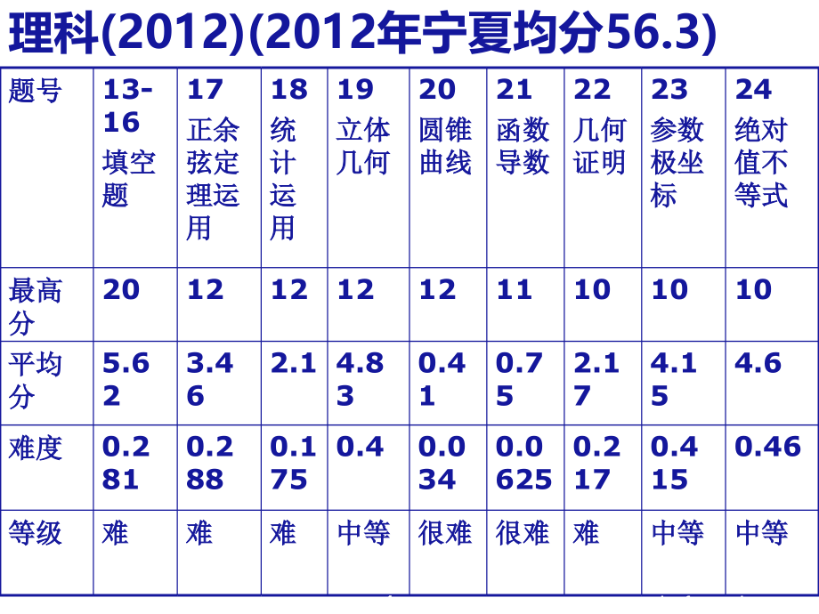 新课程背景下的数学教学PPT课件.ppt_第4页