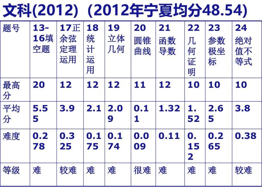 新课程背景下的数学教学PPT课件.ppt_第5页