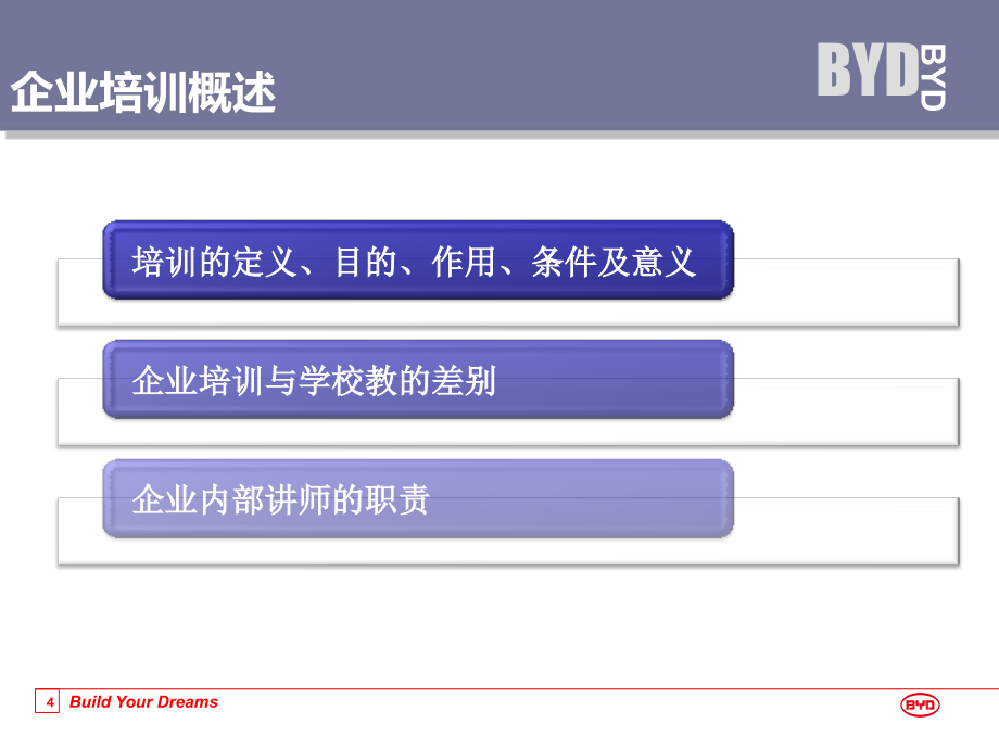 比亚迪TTT培训PPT课件.ppt_第4页
