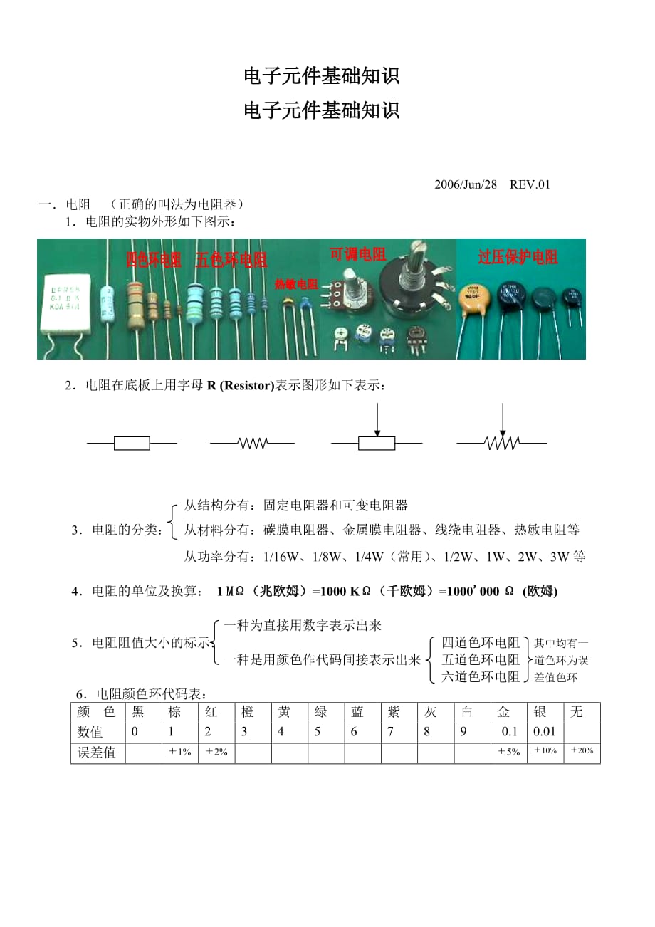 （电子行业企业管理）电子元件基础知识_第1页