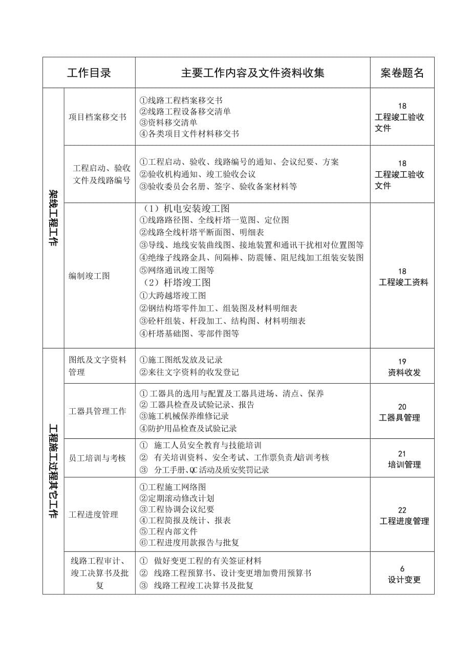 （电力行业）送电线路施工管理工作及资料收集的要求_第5页