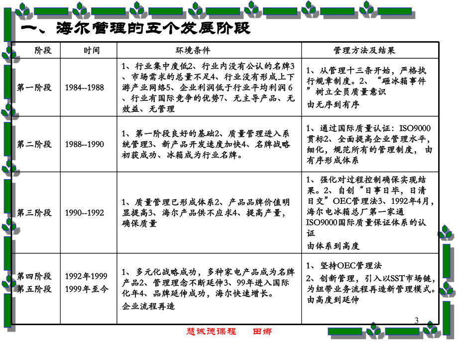 OEC管理法的构成与运行程序_第3页