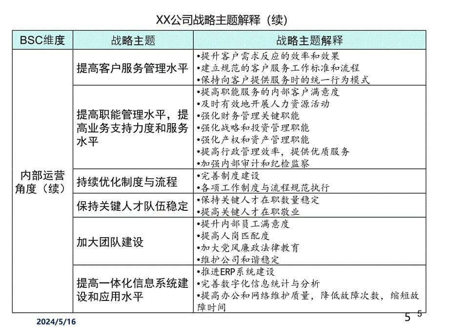 案例——KPI提取过程PPT课件.ppt_第5页