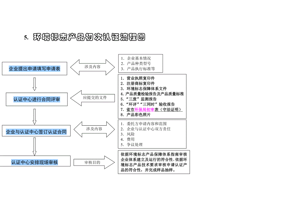 （包装印刷造纸）绿色印刷基本知识_第4页