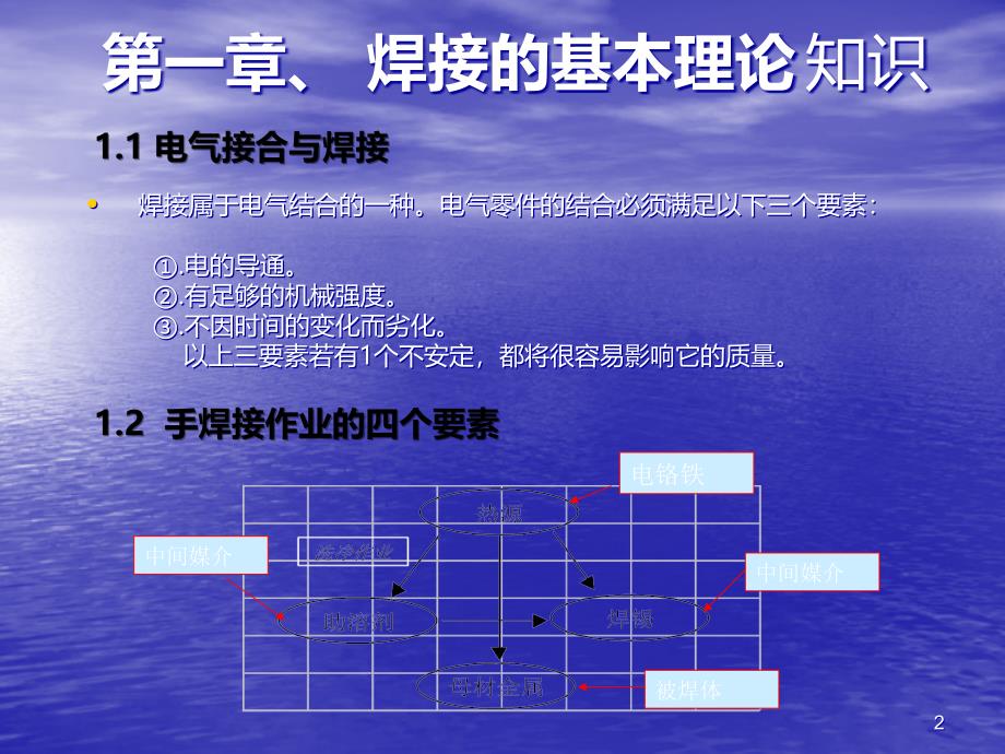 手焊工艺培训PPT课件.ppt_第2页