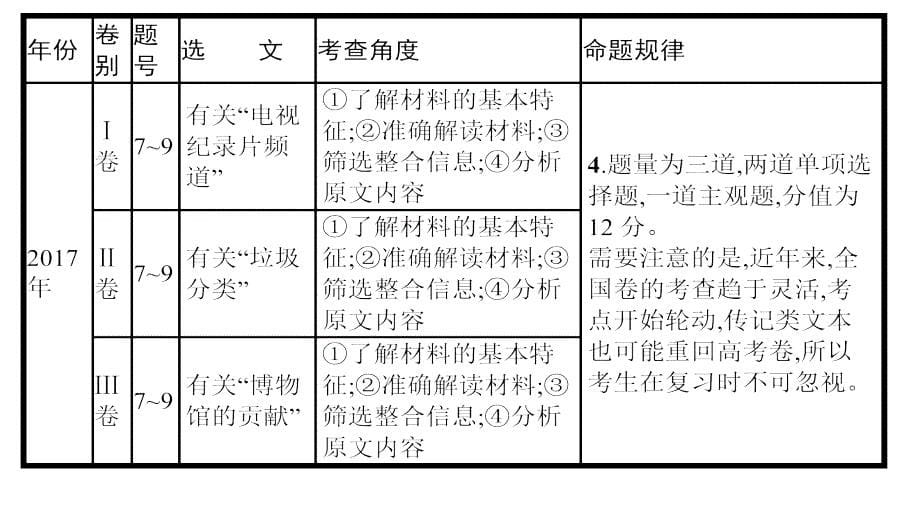 《高考二轮复习之非连续性实用类文本阅读》课件（共50张）_第5页