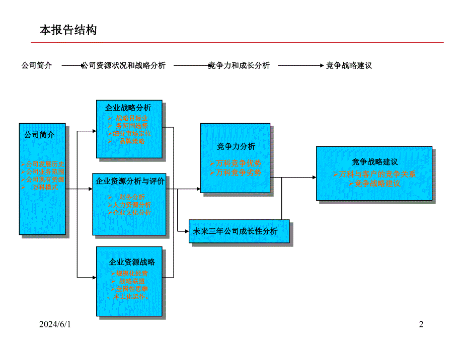 战略-经营分析-万科PPT课件.ppt_第2页