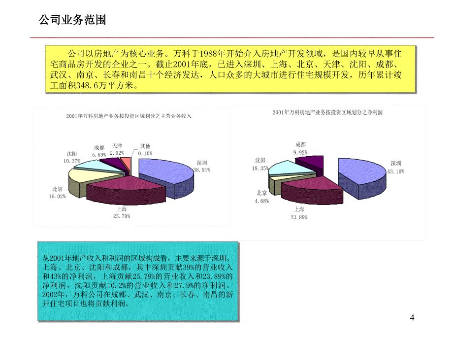 战略-经营分析-万科PPT课件.ppt_第4页