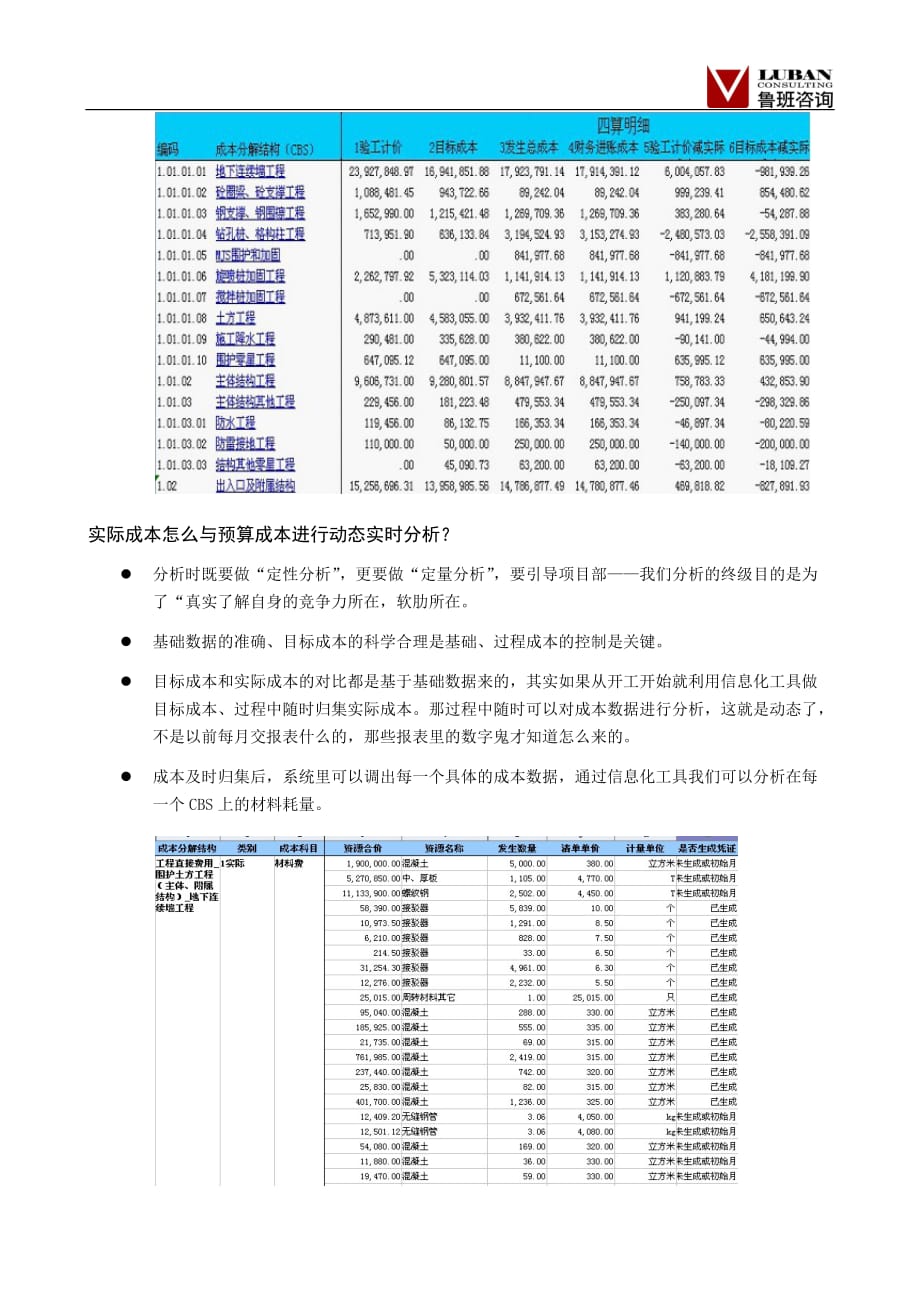 利用信息化工具进行施工过程的动态成本管理——20130605新鲁班读者群讨论总结_第4页